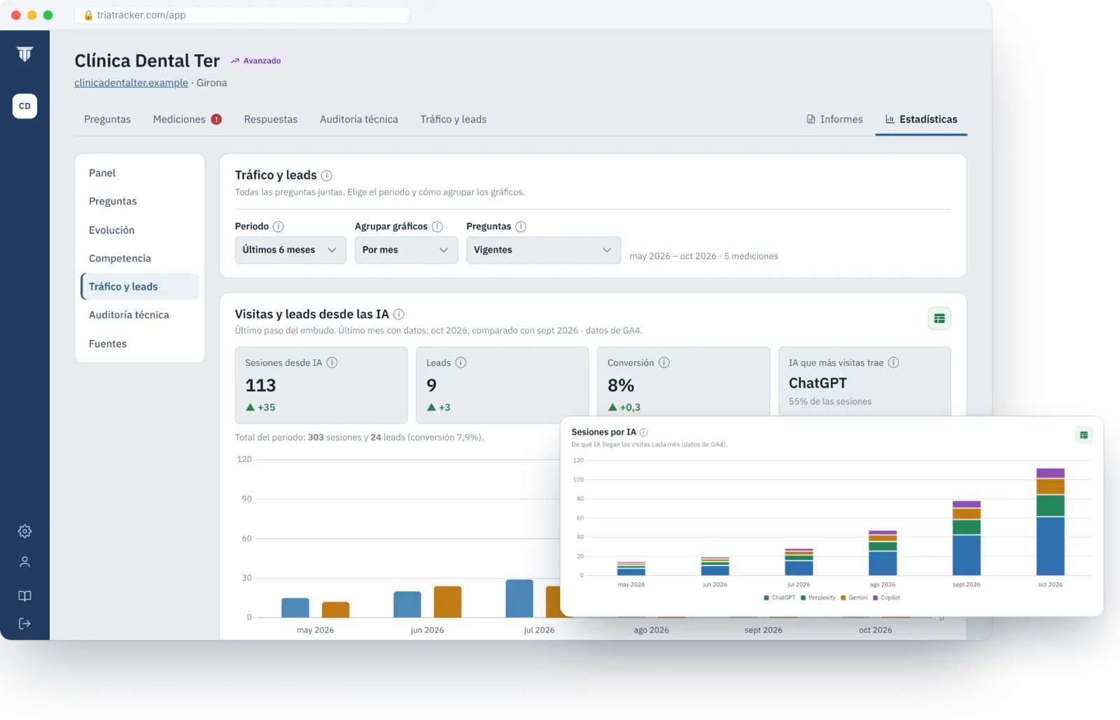 Visitas y leads que llegan desde ChatGPT, Gemini y otras IA, con datos de Google Analytics 4